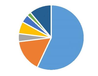Illustration of a pie chart