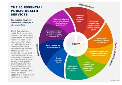 10 Essential Services