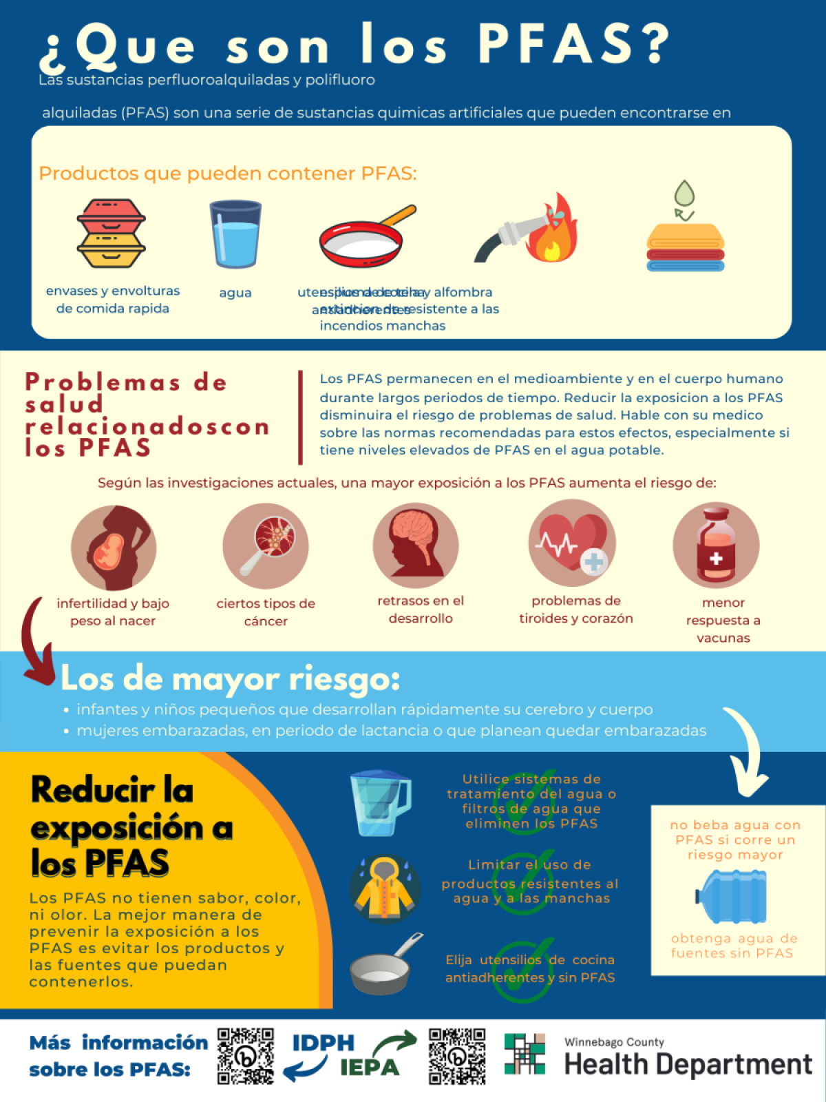 PFAS Spanish