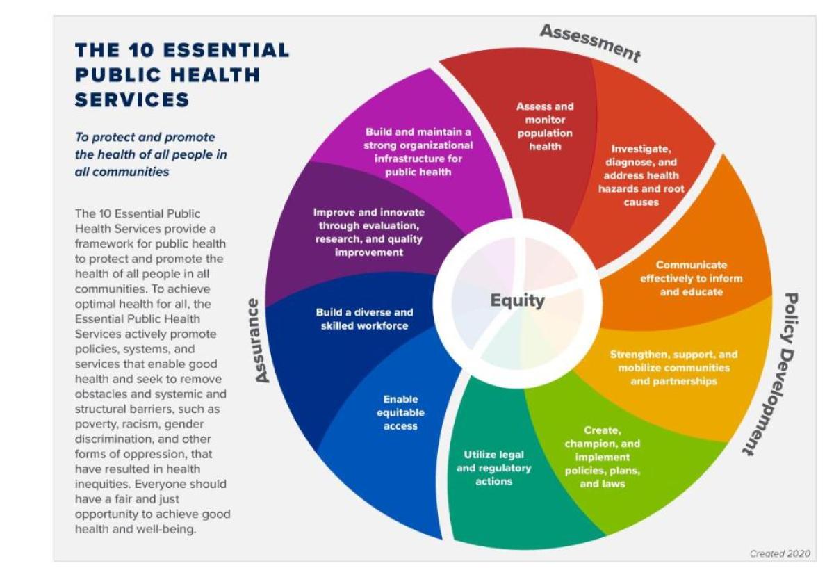 10 Essential Services of Public Health- Essential Public Health Services (Revised, 2020)
